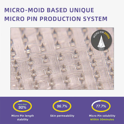 Fubsta SMGT-GLP-1 Nano Microneedle Patch 2.0 - 🔥See results in 7 days