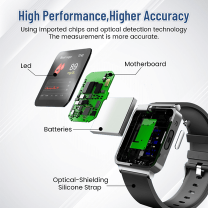 Biancat™ SmartGluco Tracker Wellness Watch♾️2