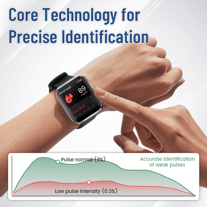 Biancat™ SmartGluco Tracker Wellness Watch♾️2