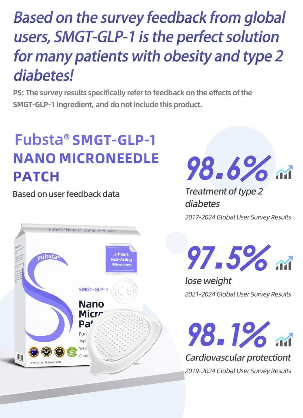 Fubsta SMGT-GLP-1 Nano Microneedle Patch 2.0 - 🔥See results in 7 days
