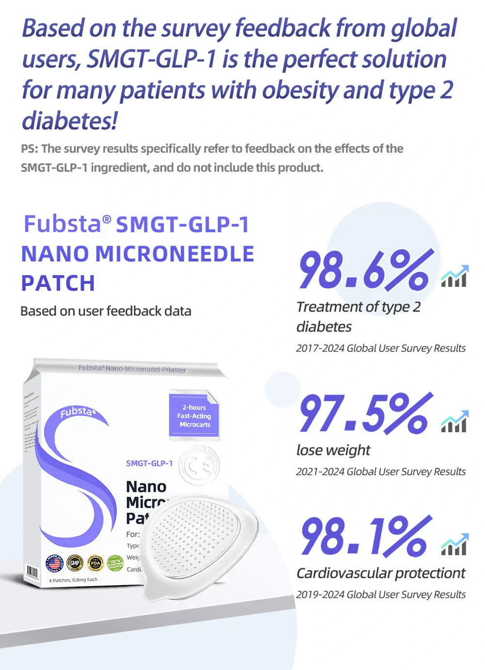Fubsta SMGT-GLP-1 Nano Microneedle Patch 2.0 - 🔥See results in 7 days