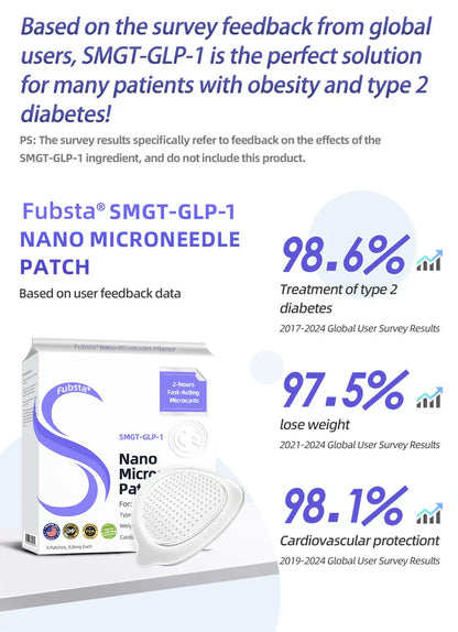Fubsta SMGT-GLP-1 Nano Microneedle Patch 2.0 - 🔥See results in 7 days